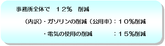 �p�ێl�p�`: �������S�̂Ł@�P�Q���@�팸
�@�i����j�E�K�\�����̍팸�i���p�ԁj�F�P�O���팸
�@�@�@ �@�E�d�C�̎g�p�̍팸�@�@ �@�F�P�T���팸
